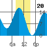 Tide chart for Divide Head, Cholmondeley Sound, Alaska on 2022/12/20