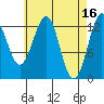 Tide chart for Divide Head, Cholmondeley Sound, Alaska on 2023/04/16