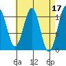 Tide chart for Divide Head, Cholmondeley Sound, Alaska on 2023/04/17