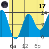 Tide chart for Divide Head, Cholmondeley Sound, Alaska on 2023/07/17