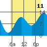 Tide chart for Divide Head, Cholmondeley Sound, Alaska on 2023/08/11