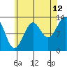 Tide chart for Divide Head, Cholmondeley Sound, Alaska on 2023/08/12