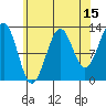 Tide chart for Divide Head, Cholmondeley Sound, Alaska on 2023/08/15