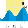 Tide chart for Divide Head, Cholmondeley Sound, Alaska on 2023/08/9