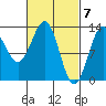 Tide chart for Divide Head, Cholmondeley Sound, Alaska on 2024/03/7
