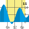 Tide chart for Divide Head, Cholmondeley Sound, Alaska on 2024/05/11