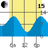 Tide chart for Divide Head, Cholmondeley Sound, Alaska on 2024/05/15