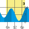 Tide chart for Divide Head, Cholmondeley Sound, Alaska on 2024/05/3
