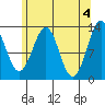 Tide chart for Divide Head, Cholmondeley Sound, Alaska on 2024/05/4
