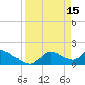 Tide chart for Dixie Bay, Salt River, Crystal Bay, Florida on 2023/04/15