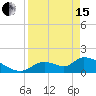 Tide chart for Dixie Bay, Salt River, Crystal Bay, Florida on 2024/04/15