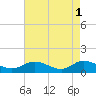 Tide chart for Piankatank River Bridge, Virginia on 2023/05/1