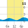 Tide chart for Piankatank River Bridge, Virginia on 2023/08/11