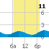 Tide chart for Piankatank River Bridge, Virginia on 2023/09/11