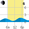 Tide chart for Piankatank River Bridge, Virginia on 2023/09/6