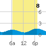 Tide chart for Piankatank River Bridge, Virginia on 2023/09/8