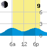 Tide chart for Anna Maria Pier, Florida on 2023/07/9