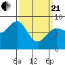 Tide chart for Dixon Harbor, Palma Bay, Glacier Bay, Alaska on 2021/03/21