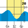 Tide chart for Dixon Harbor, Palma Bay, Glacier Bay, Alaska on 2021/04/20