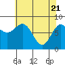 Tide chart for Dixon Harbor, Palma Bay, Glacier Bay, Alaska on 2021/04/21
