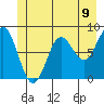 Tide chart for Dixon Harbor, Palma Bay, Glacier Bay, Alaska on 2021/06/9