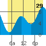 Tide chart for Dixon Harbor, Palma Bay, Glacier Bay, Alaska on 2023/06/29