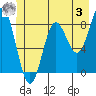 Tide chart for Dixon Harbor, Palma Bay, Glacier Bay, Alaska on 2023/06/3