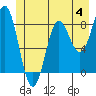 Tide chart for Dixon Harbor, Palma Bay, Glacier Bay, Alaska on 2023/06/4