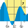 Tide chart for Dixon Harbor, Palma Bay, Glacier Bay, Alaska on 2023/06/7