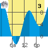 Tide chart for Dixon Harbor, Palma Bay, Glacier Bay, Alaska on 2023/07/3