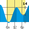 Tide chart for Dixon Harbor, Palma Bay, Glacier Bay, Alaska on 2023/08/14