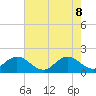 Tide chart for Dodge Island, Fishermans Channel, Biscayne Bay, Florida on 2022/06/8