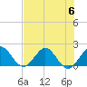 Tide chart for Dodge Island, Fishermans Channel, Biscayne Bay, Florida on 2023/07/6