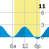 Tide chart for Dodge Island, Fishermans Channel, Biscayne Bay, Florida on 2024/04/11