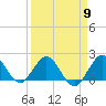 Tide chart for Dodge Island, Fishermans Channel, Biscayne Bay, Florida on 2024/04/9