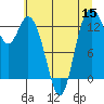 Tide chart for Budd Inlet, Dofflemeyer Point, Washington on 2022/07/15