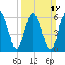 Tide chart for Dog Hammock, Sapelo River, Georgia on 2023/03/12