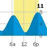 Tide chart for Dog Hammock, Sapelo River, Georgia on 2023/09/11