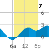 Tide chart for Dog Island West, St. George Sound, Florida on 2024/03/7