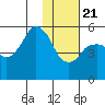 Tide chart for Dolgoi Island, Alaska on 2021/01/21