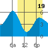 Tide chart for Dolgoi Island, Alaska on 2021/03/19