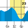 Tide chart for Dolgoi Island, Alaska on 2021/03/23