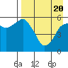 Tide chart for Dolgoi Island, Alaska on 2021/04/20
