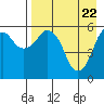 Tide chart for Dolgoi Island, Alaska on 2021/04/22