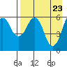 Tide chart for Dolgoi Island, Alaska on 2021/04/23