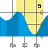 Tide chart for Dolgoi Island, Alaska on 2021/04/5