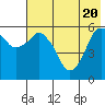 Tide chart for Dolgoi Island, Alaska on 2021/05/20
