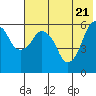 Tide chart for Dolgoi Island, Alaska on 2021/05/21