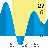 Tide chart for Dolgoi Island, Alaska on 2021/05/27