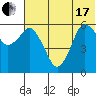 Tide chart for Dolgoi Island, Alaska on 2021/06/17